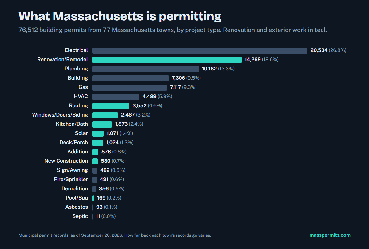 ma-permits-by-type.png